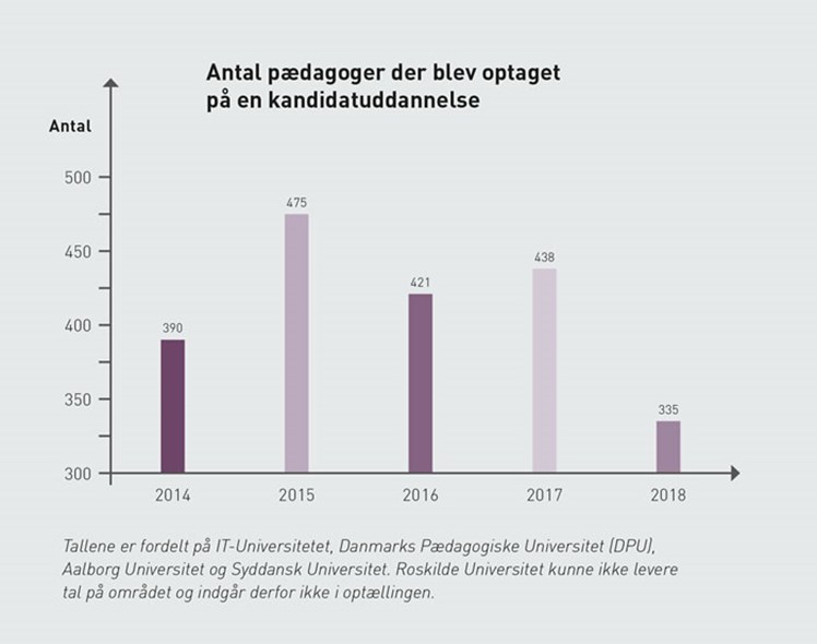 Artiklen fortsætter under grafen